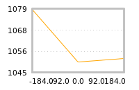Impact of return on liquidity tomorrow