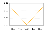 Impact of return on liquidity tomorrow