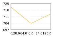 Impact of return on liquidity tomorrow