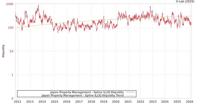 graph of Japan Property Management ILLIQ-SMEM