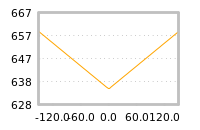 Impact of return on liquidity tomorrow