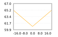 Impact of return on liquidity tomorrow