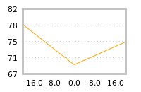 Impact of return on liquidity tomorrow