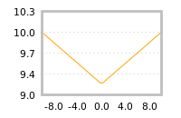 Impact of return on liquidity tomorrow