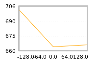Impact of return on liquidity tomorrow