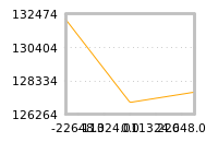 Impact of return on liquidity tomorrow