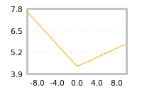 Impact of return on liquidity tomorrow