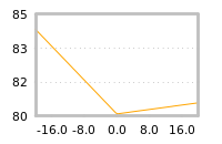 Impact of return on liquidity tomorrow