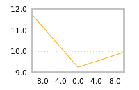 Impact of return on liquidity tomorrow