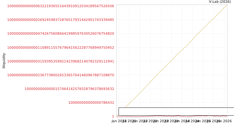 graph of Nepes Ark Corporation ILLIQ-MFMEM