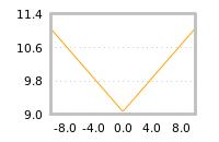 Impact of return on liquidity tomorrow