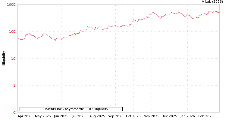 graph of Talentx Inc ILLIQ-AMEM