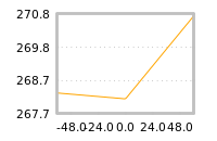 Impact of return on liquidity tomorrow
