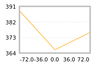 Impact of return on liquidity tomorrow
