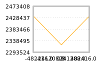 Impact of return on liquidity tomorrow