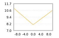 Impact of return on liquidity tomorrow