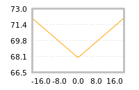 Impact of return on liquidity tomorrow