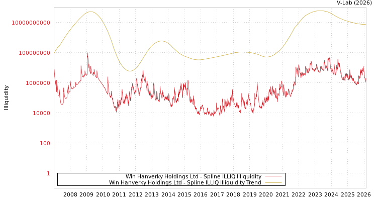 graph of Win Hanverky Holdings Ltd ILLIQ-SMEM