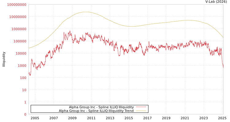 graph of Alpha Group Inc ILLIQ-SMEM