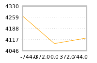Impact of return on liquidity tomorrow
