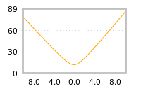 Impact of return on liquidity tomorrow
