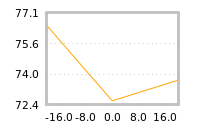 Impact of return on liquidity tomorrow
