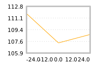 Impact of return on liquidity tomorrow