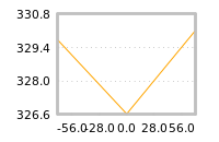 Impact of return on liquidity tomorrow