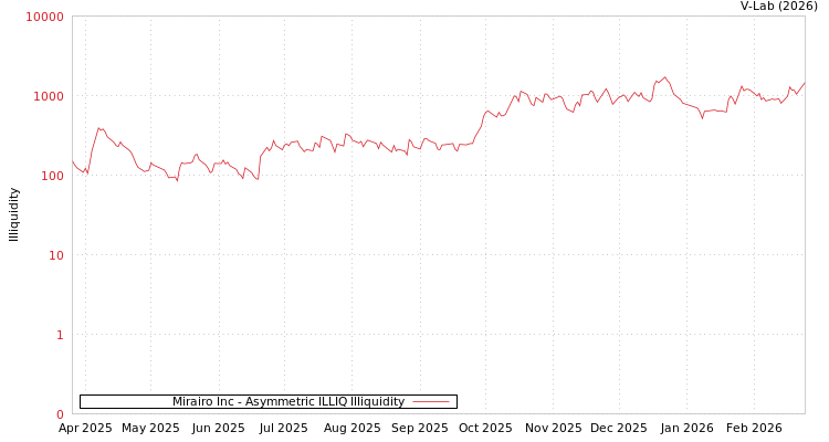 graph of Mirairo Inc ILLIQ-AMEM
