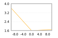 Impact of return on liquidity tomorrow