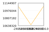 Impact of return on liquidity tomorrow