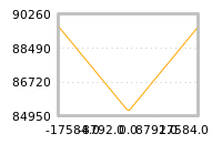Impact of return on liquidity tomorrow