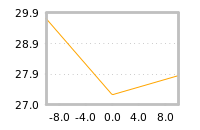 Impact of return on liquidity tomorrow
