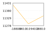 Impact of return on liquidity tomorrow