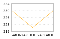 Impact of return on liquidity tomorrow