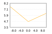 Impact of return on liquidity tomorrow