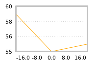 Impact of return on liquidity tomorrow