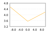 Impact of return on liquidity tomorrow