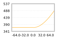 Impact of return on liquidity tomorrow
