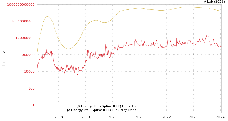 graph of JX Energy Ltd ILLIQ-SMEM