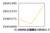 Impact of return on liquidity tomorrow