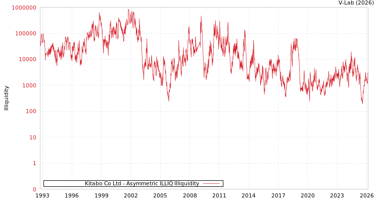 graph of Kitabo Co Ltd ILLIQ-AMEM