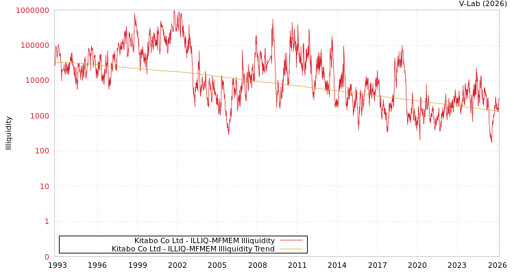graph of Kitabo Co Ltd ILLIQ-MFMEM