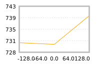 Impact of return on liquidity tomorrow