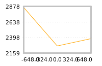 Impact of return on liquidity tomorrow