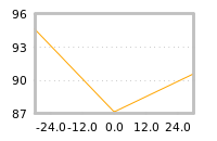 Impact of return on liquidity tomorrow