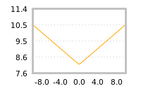 Impact of return on liquidity tomorrow