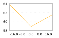 Impact of return on liquidity tomorrow