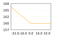 Impact of return on liquidity tomorrow
