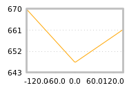 Impact of return on liquidity tomorrow